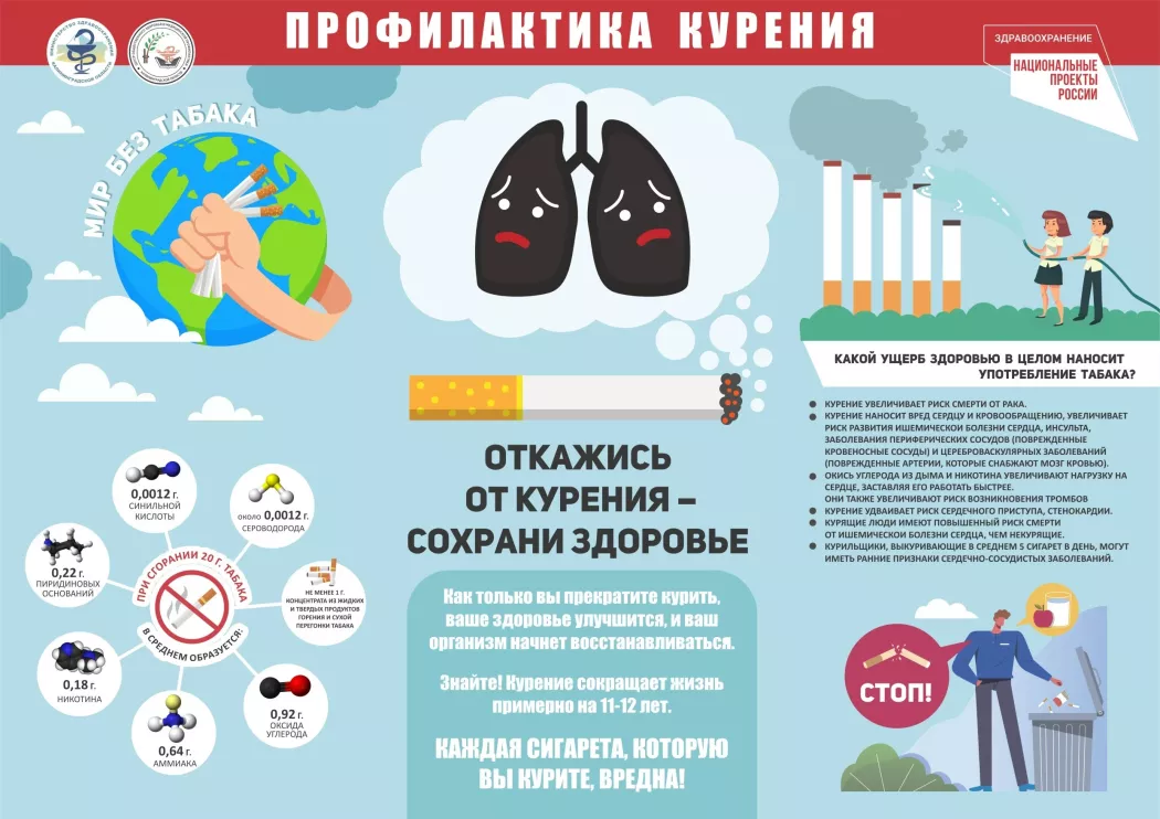 31 мая - Всемирный день без табака