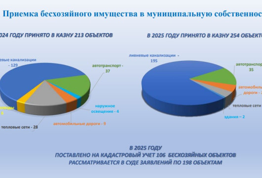 Теперь хозяином будет город