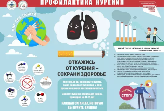 31 мая - Всемирный день без табака