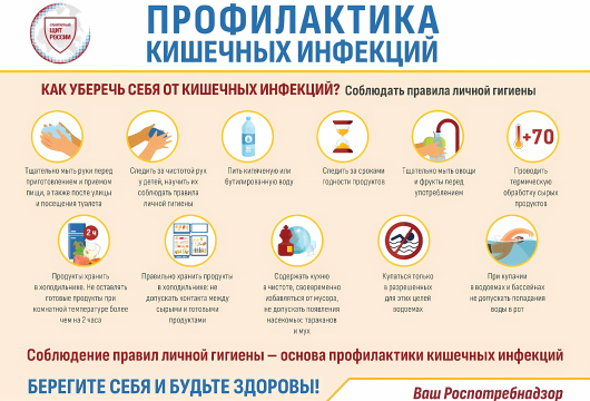 Лето? Особое внимание – кишечным инфекциям!
