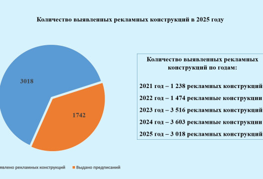 Узаконить нельзя – убрать