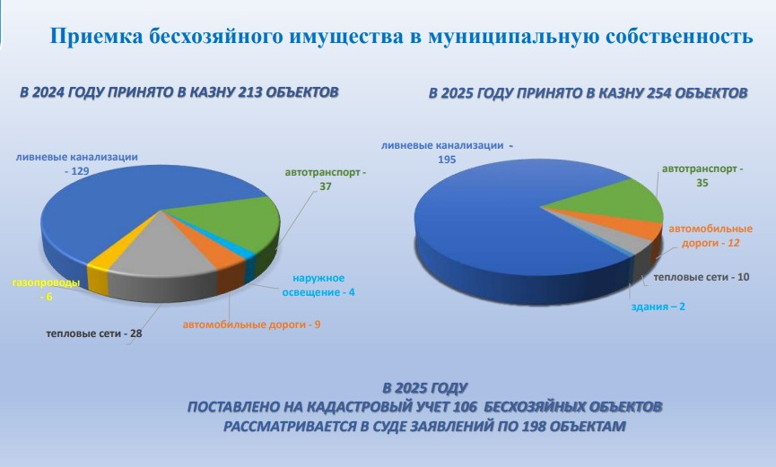 Теперь хозяином будет город