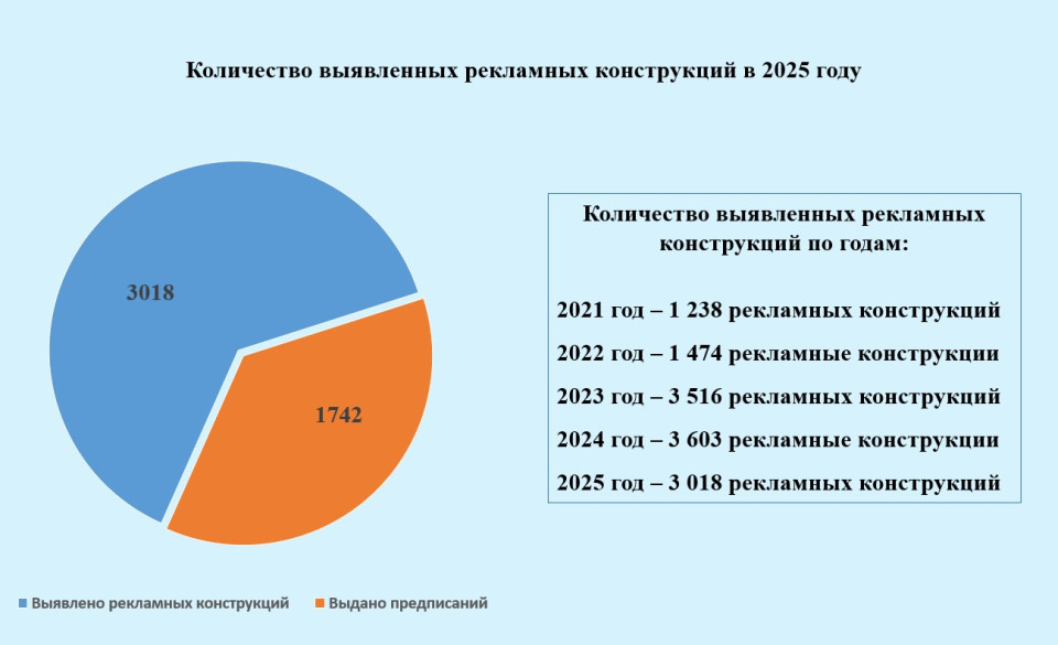 Узаконить нельзя – убрать